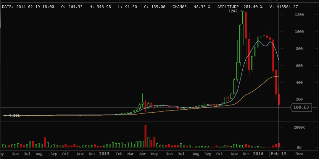 Robot face maker app